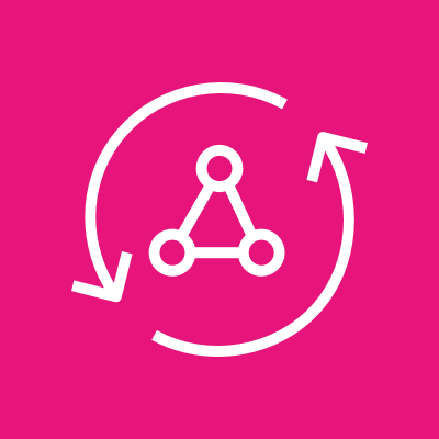 AppSync